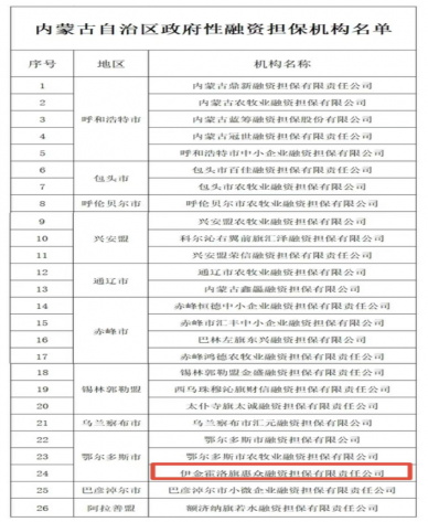 伊金霍洛旗惠眾融資擔保有限責任公司成功列入內蒙古自治區政府性融資擔保機構名單